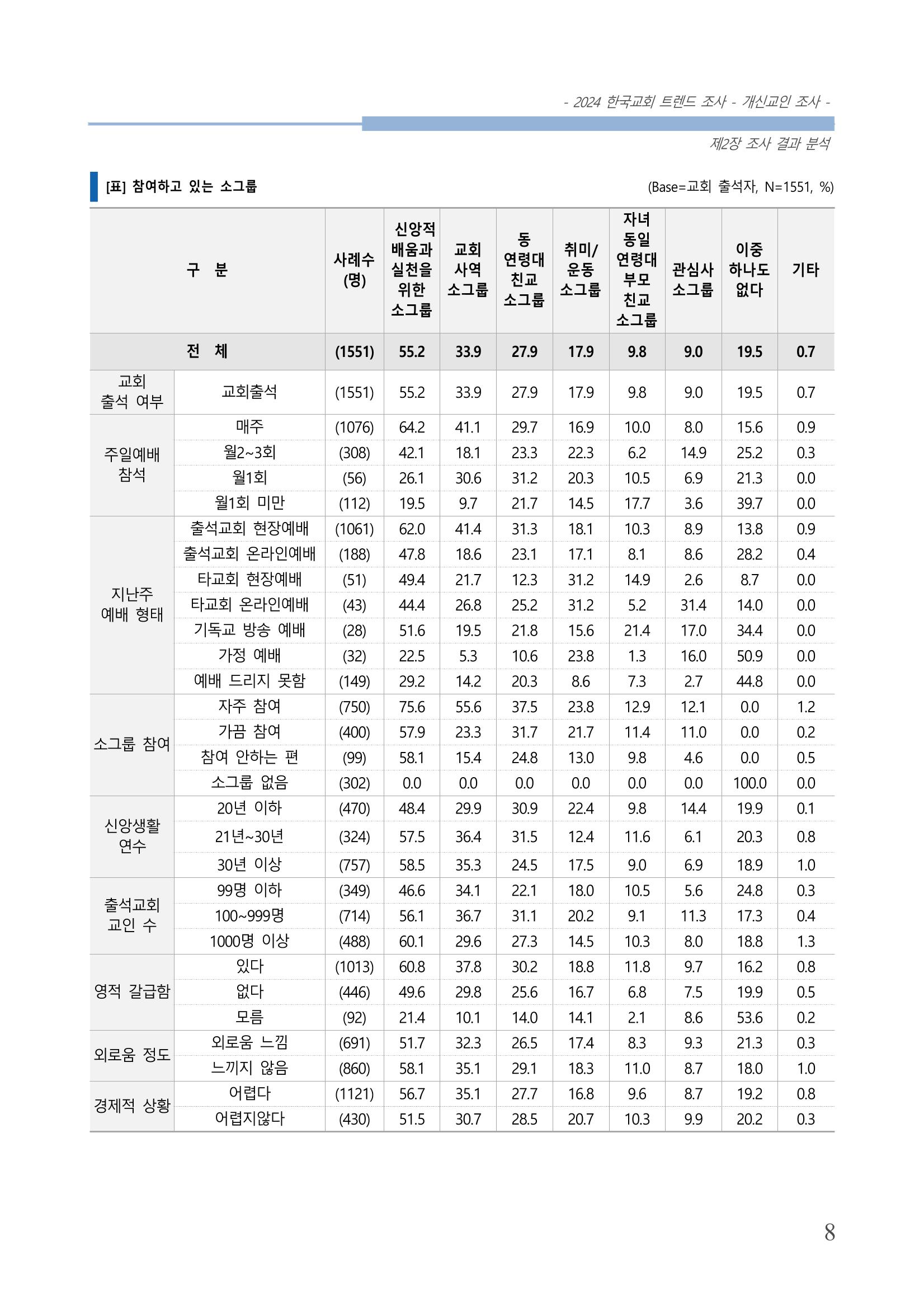 교회트랜드2024(1) 13페이지