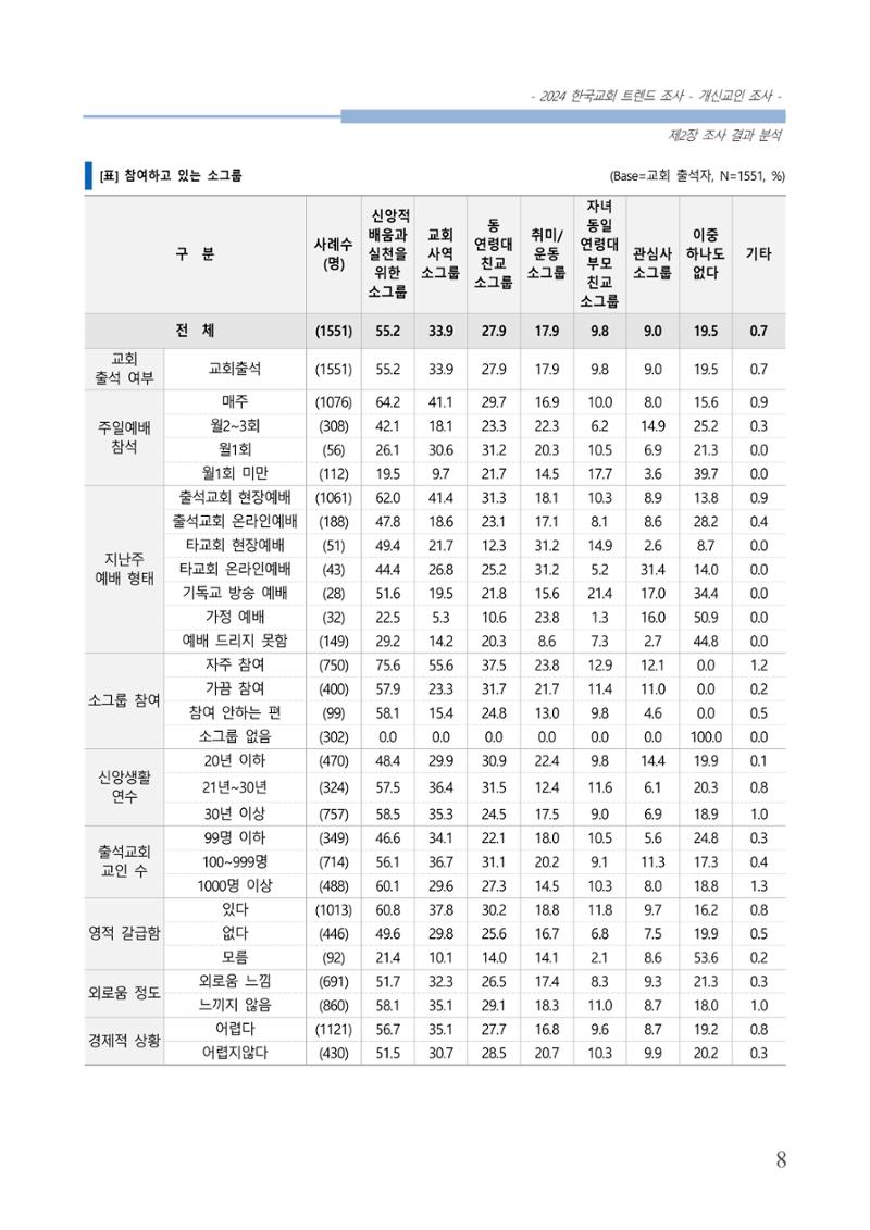 교회트랜드2024(1) 13페이지
