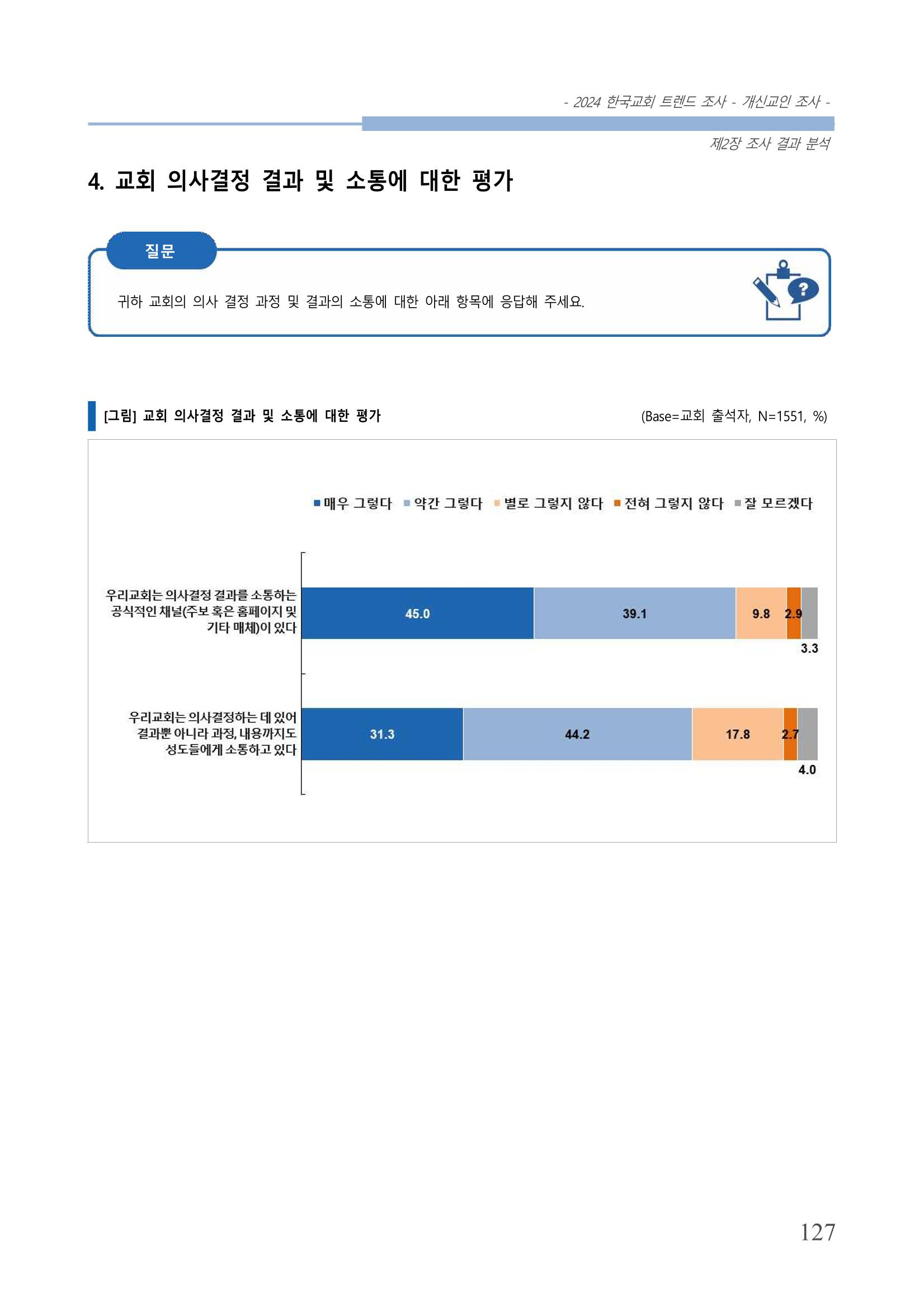 교회트랜드2024(1) 132페이지
