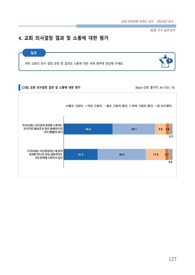 교회트랜드2024(1) 132페이지