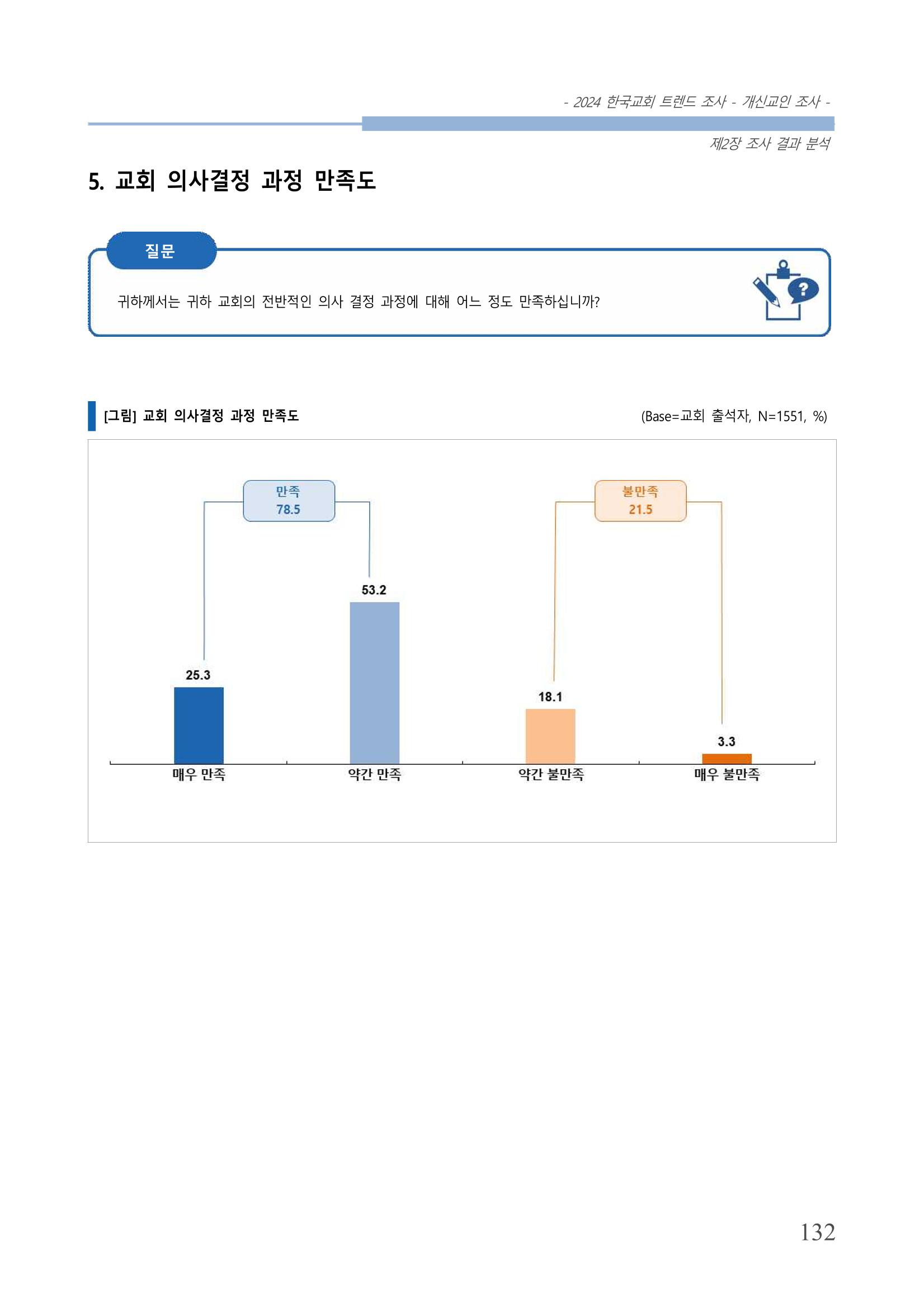 교회트랜드2024(1) 137페이지