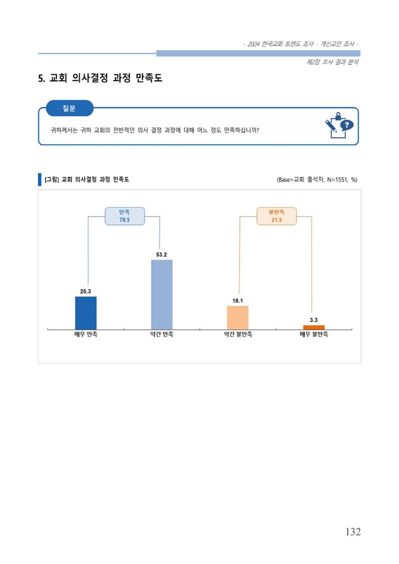교회트랜드2024(1) 137페이지
