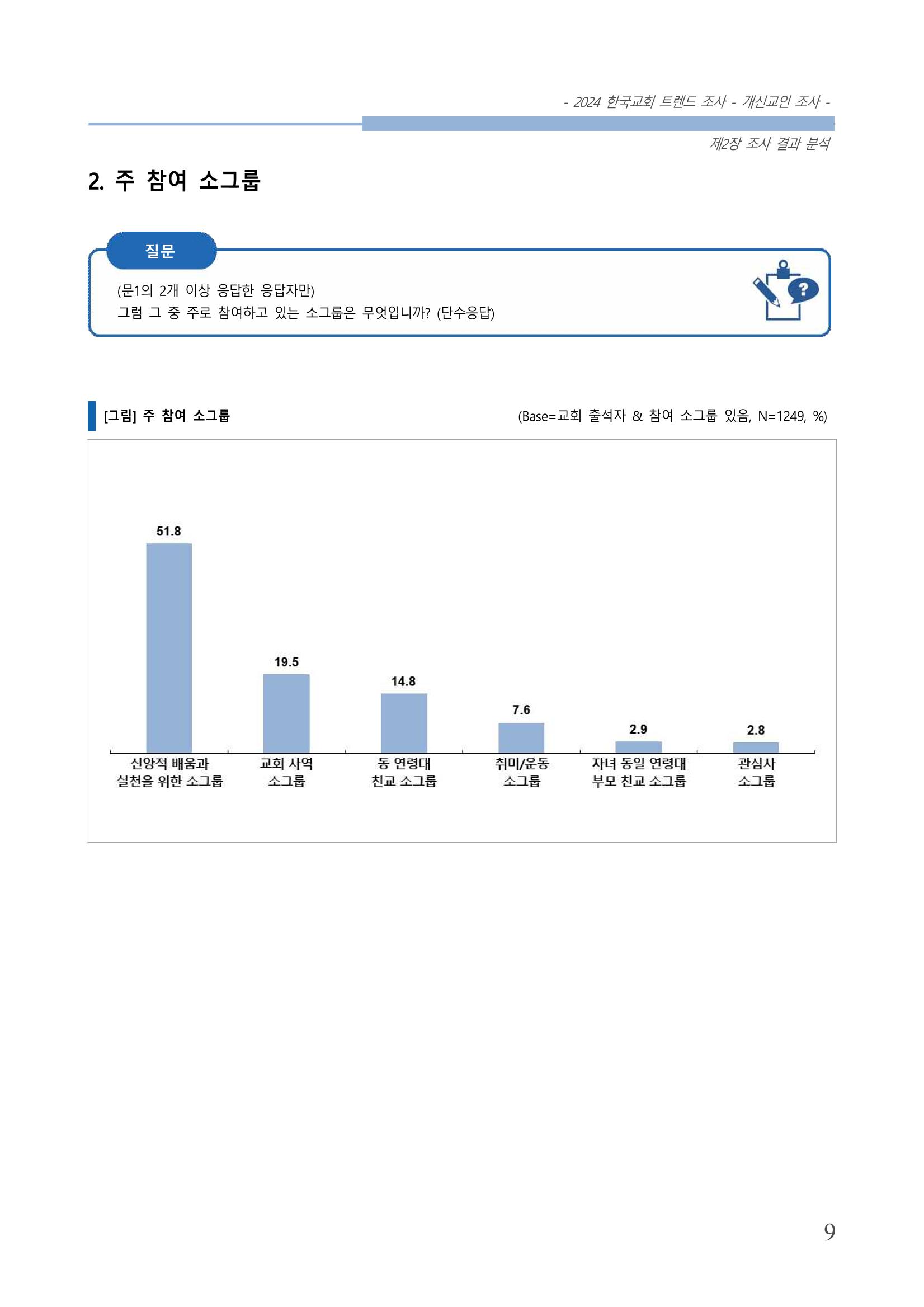 교회트랜드2024(1) 14페이지