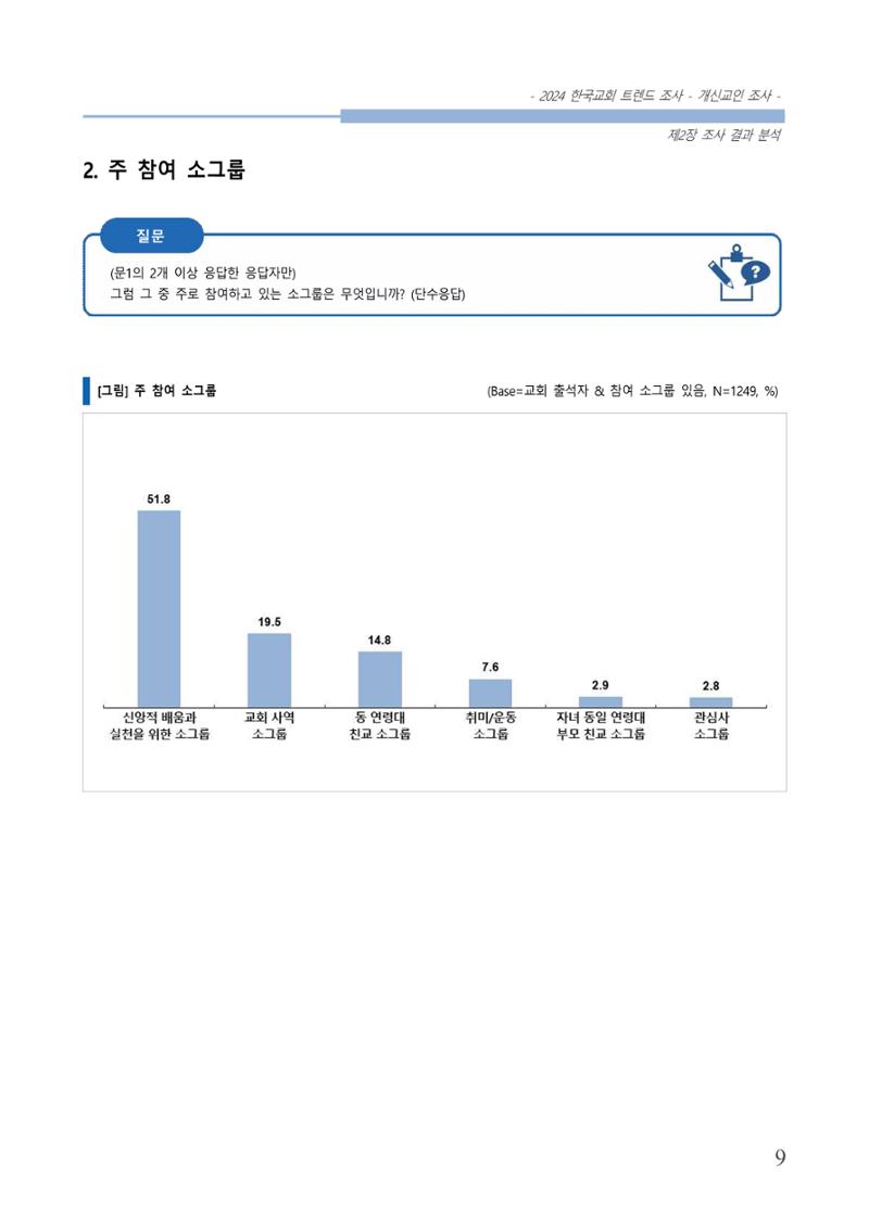 교회트랜드2024(1) 14페이지