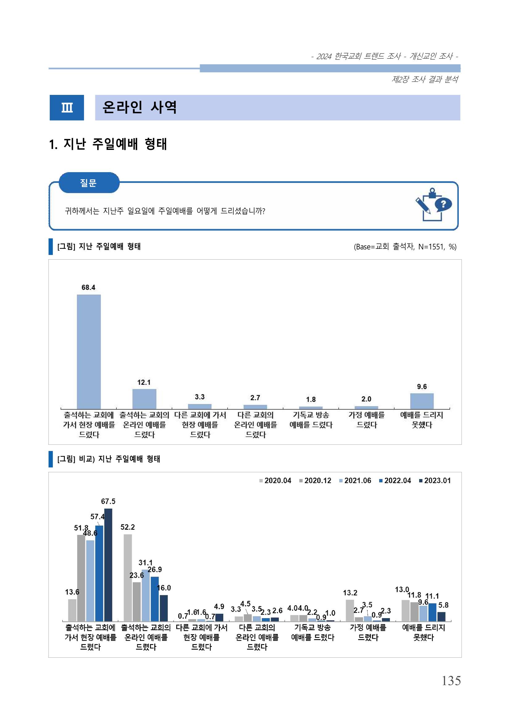 교회트랜드2024(1) 140페이지