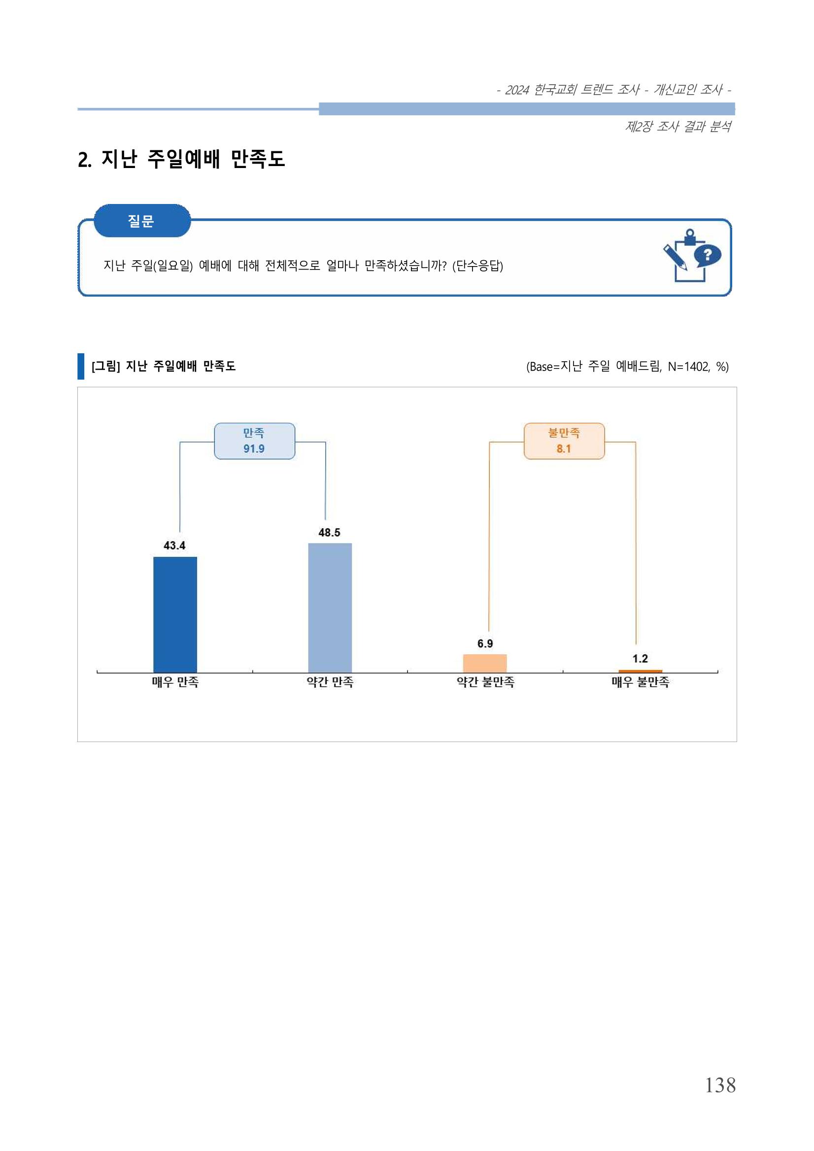교회트랜드2024(1) 143페이지