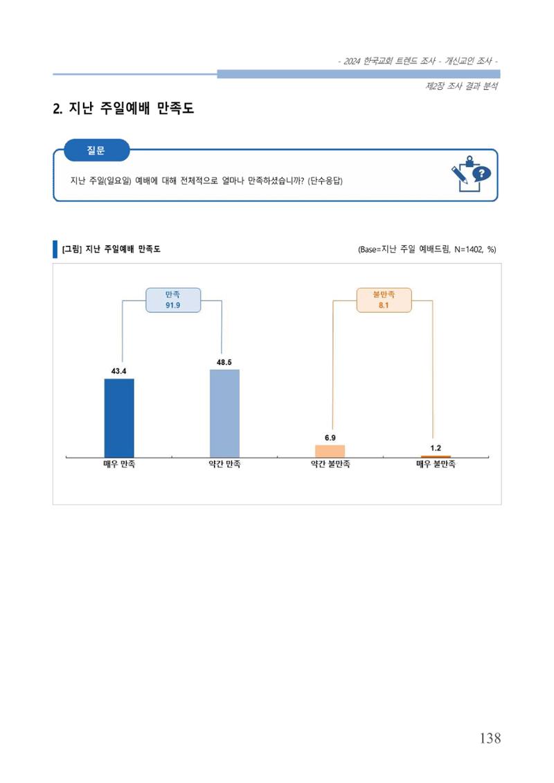 교회트랜드2024(1) 143페이지