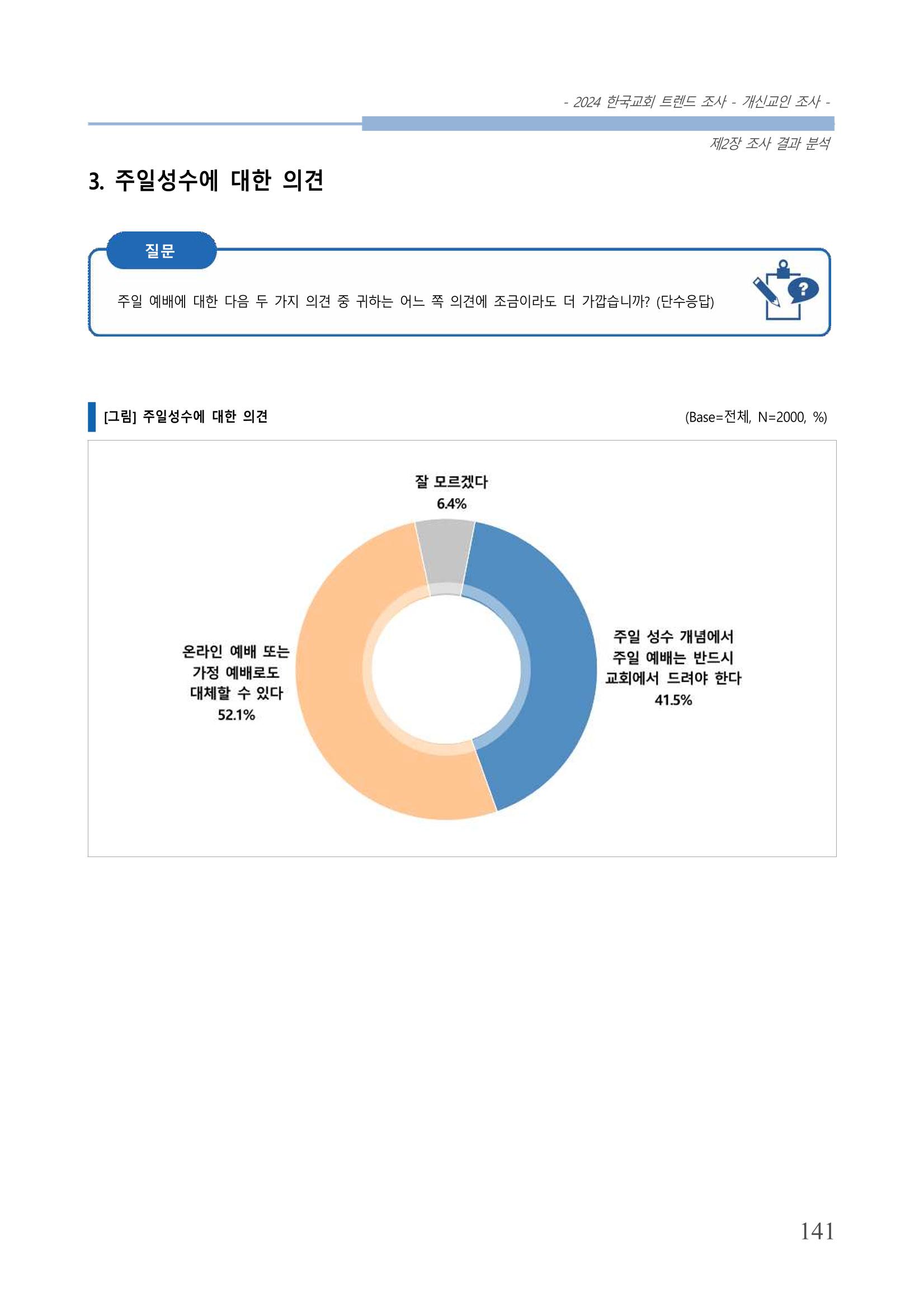 교회트랜드2024(1) 146페이지