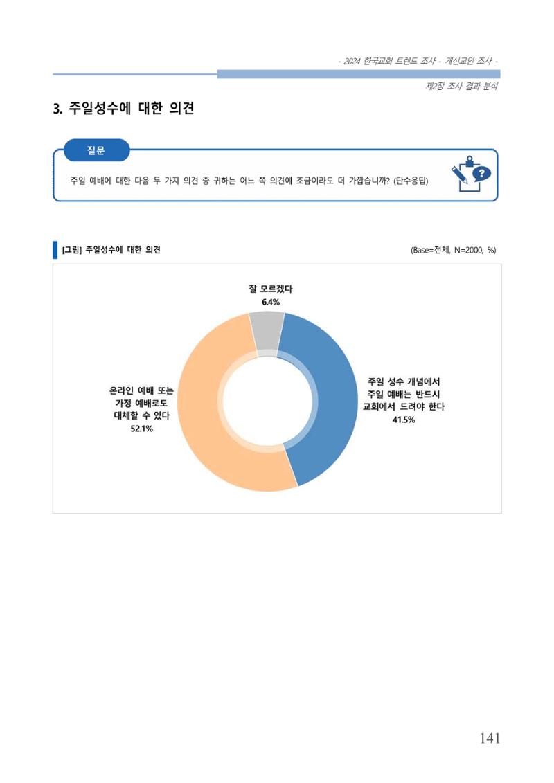 교회트랜드2024(1) 146페이지