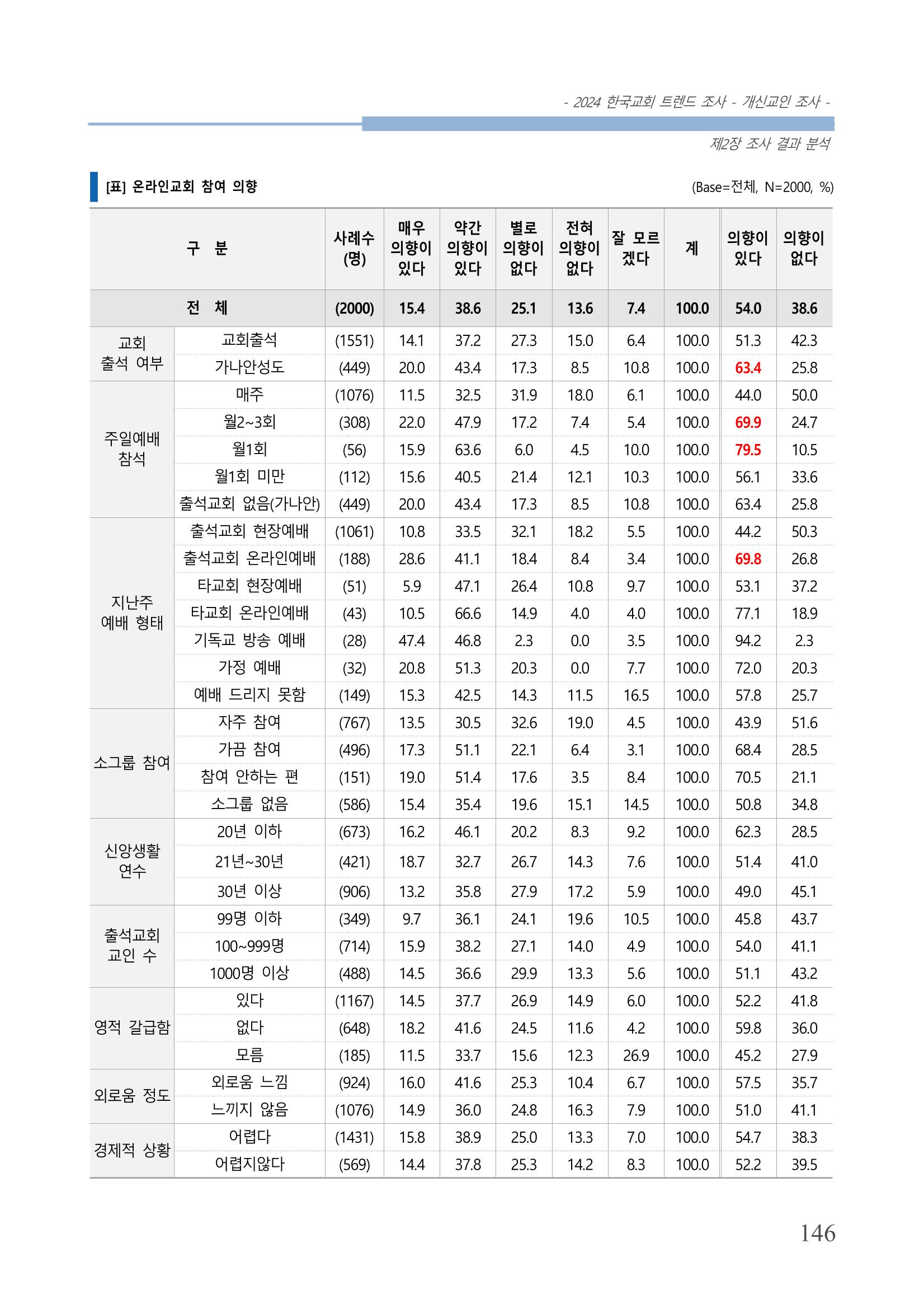 교회트랜드2024(1) 151페이지