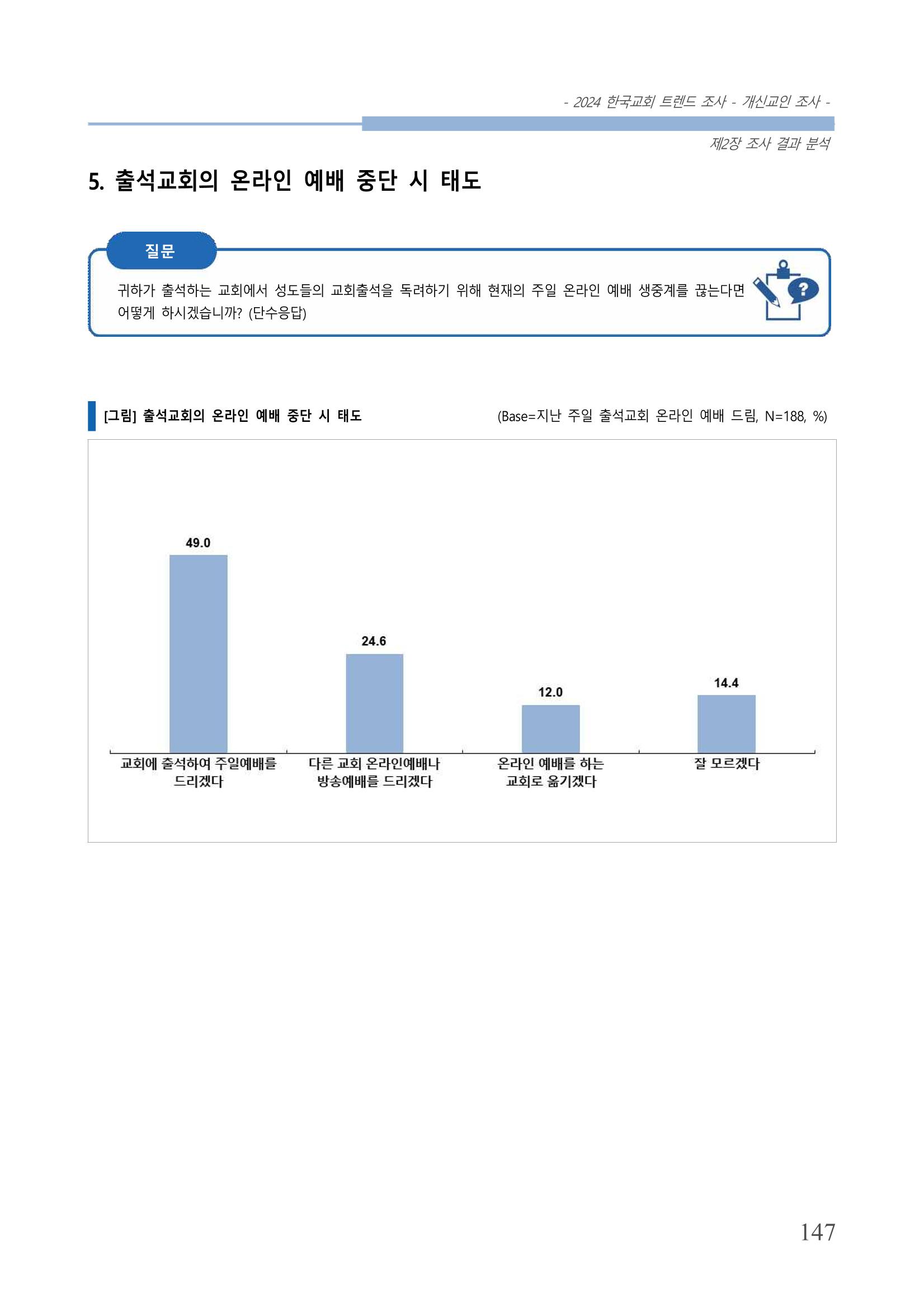 교회트랜드2024(1) 152페이지