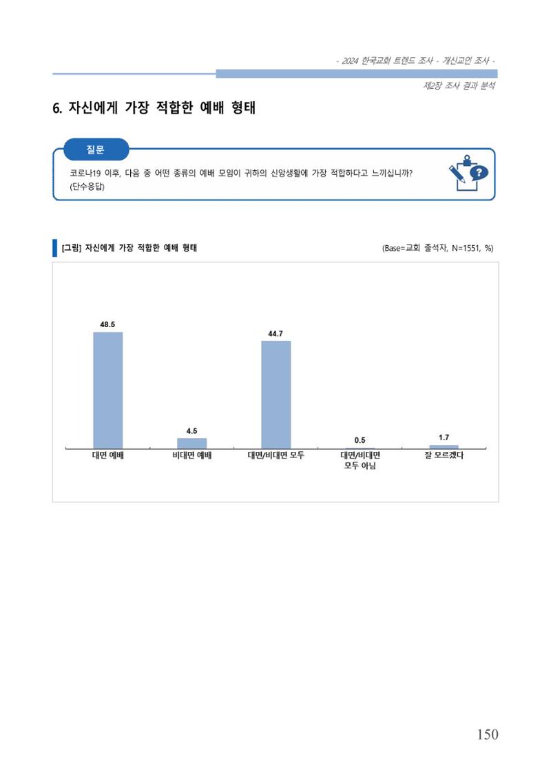 교회트랜드2024(1) 155페이지