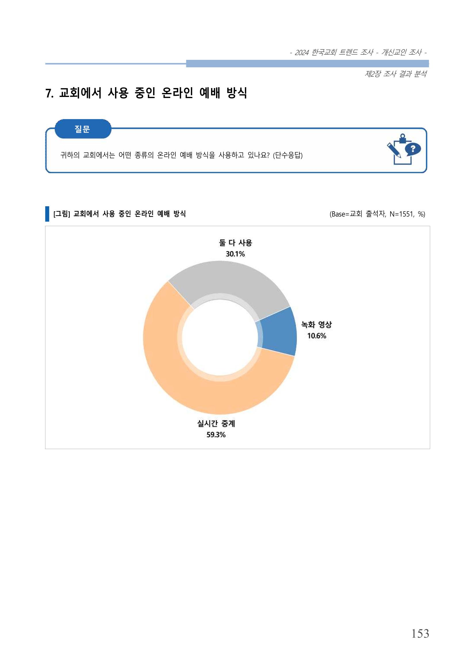 교회트랜드2024(1) 158페이지