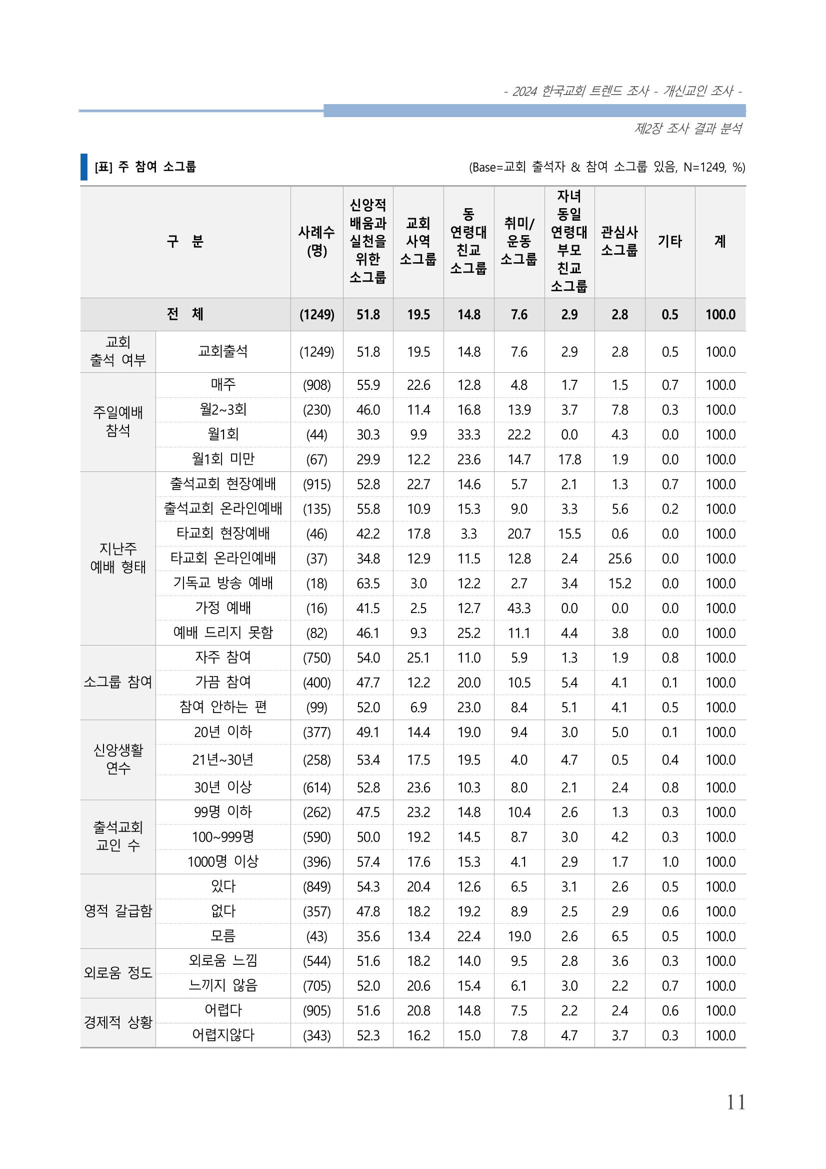 교회트랜드2024(1) 16페이지