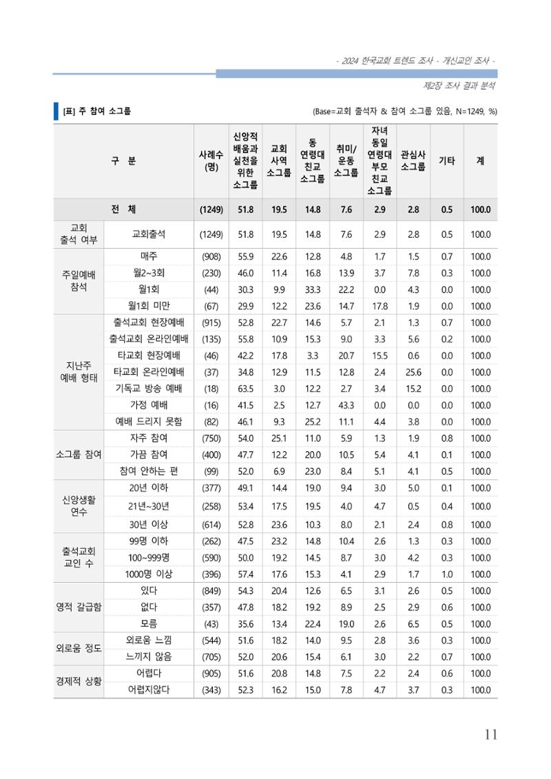 교회트랜드2024(1) 16페이지