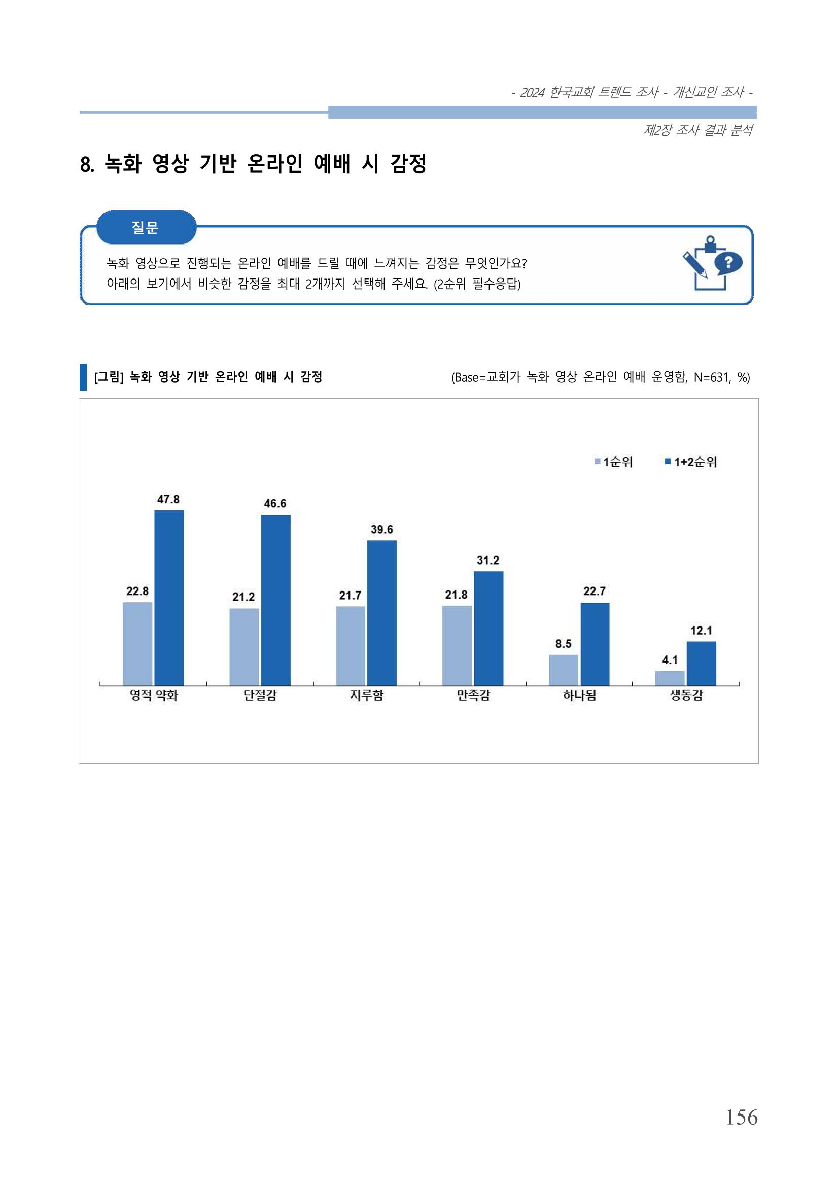 교회트랜드2024(1) 161페이지