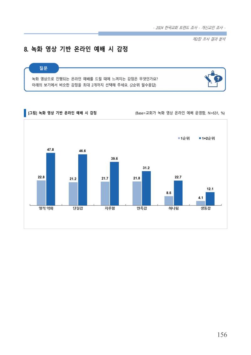 교회트랜드2024(1) 161페이지