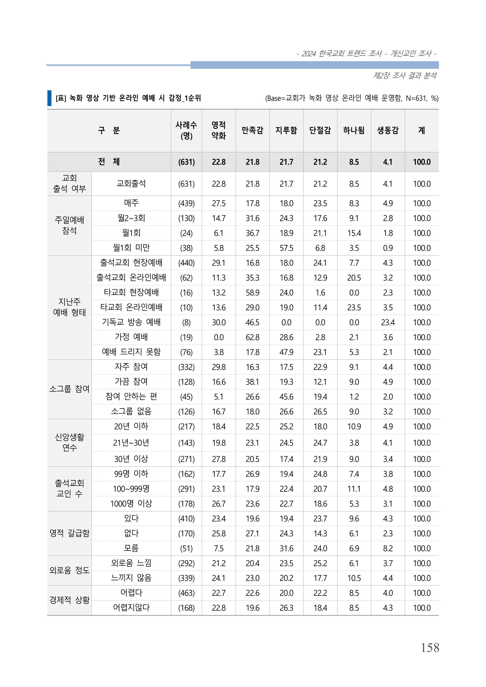 교회트랜드2024(1) 163페이지