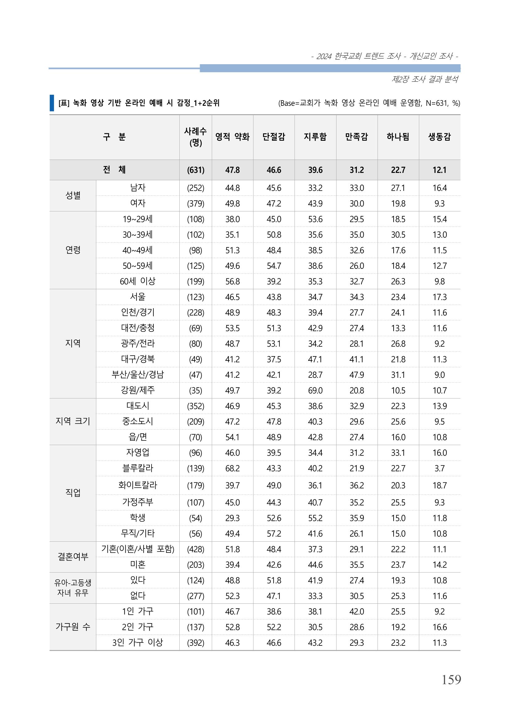 교회트랜드2024(1) 164페이지