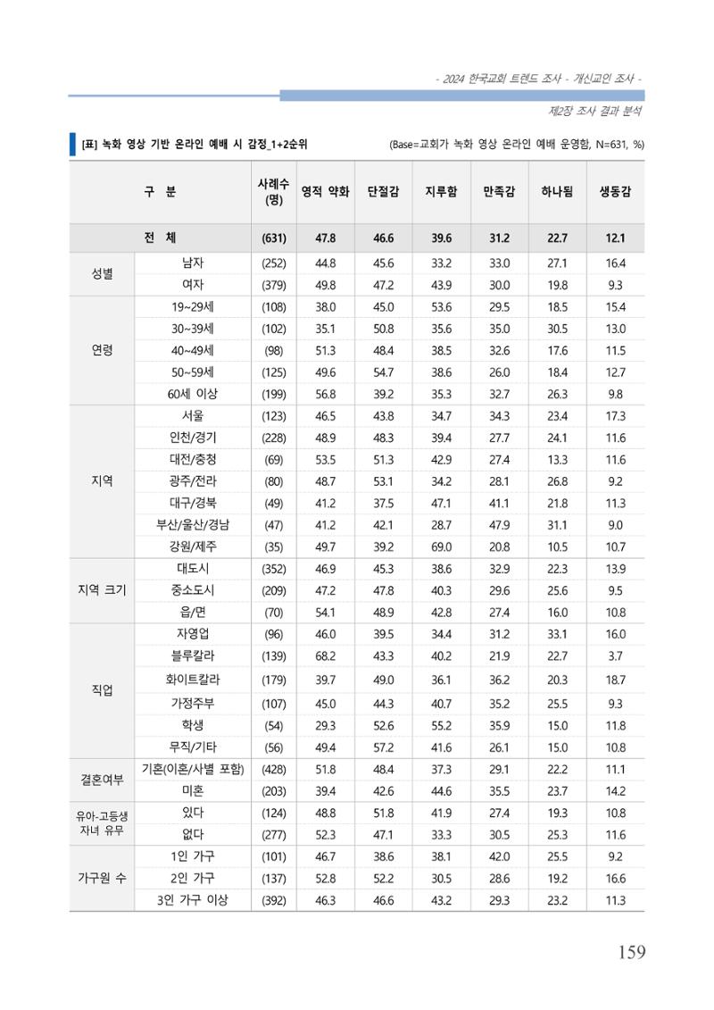 교회트랜드2024(1) 164페이지