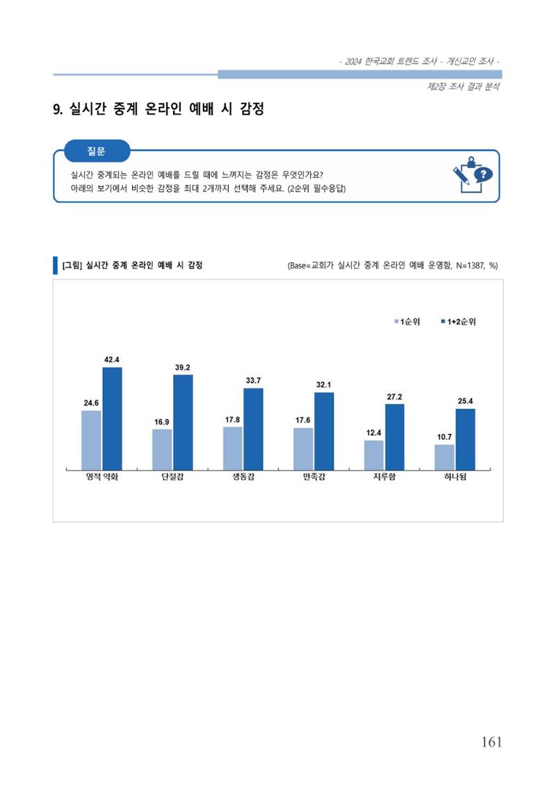 교회트랜드2024(1) 166페이지