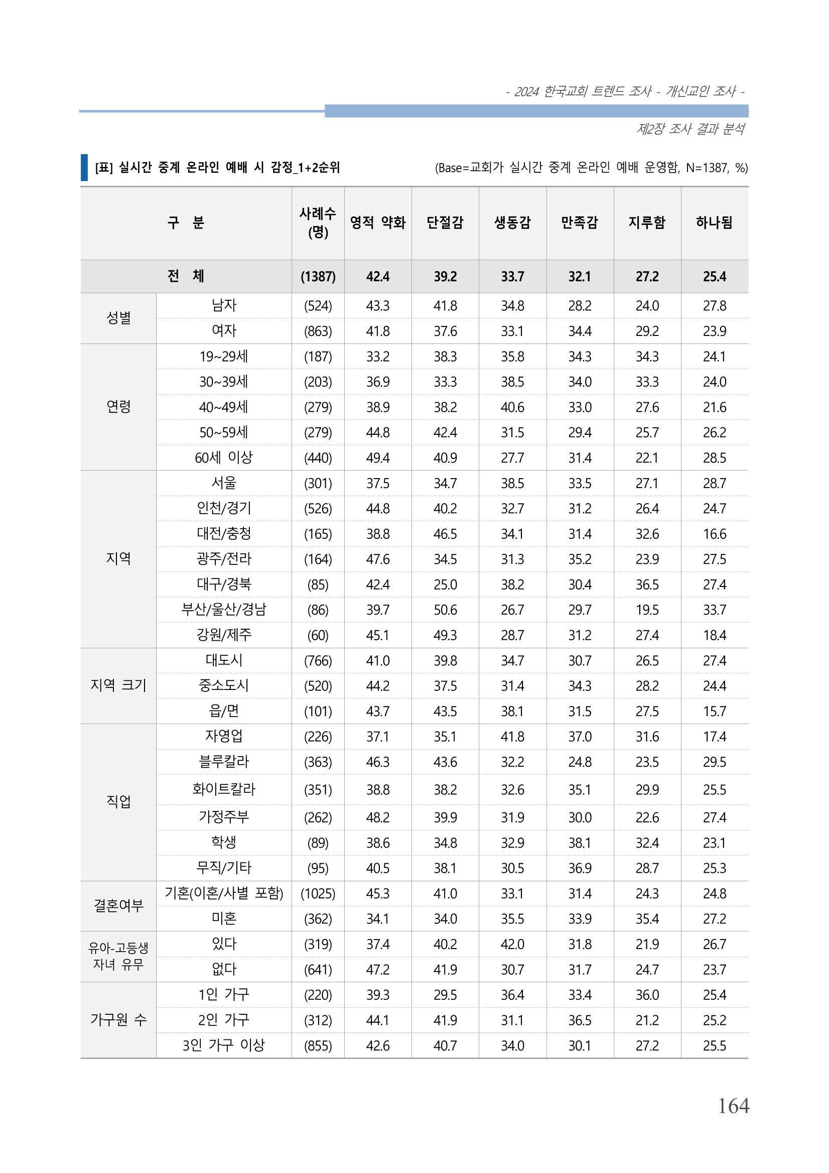 교회트랜드2024(1) 169페이지