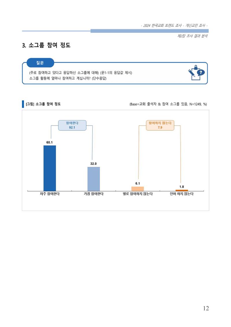 교회트랜드2024(1) 17페이지