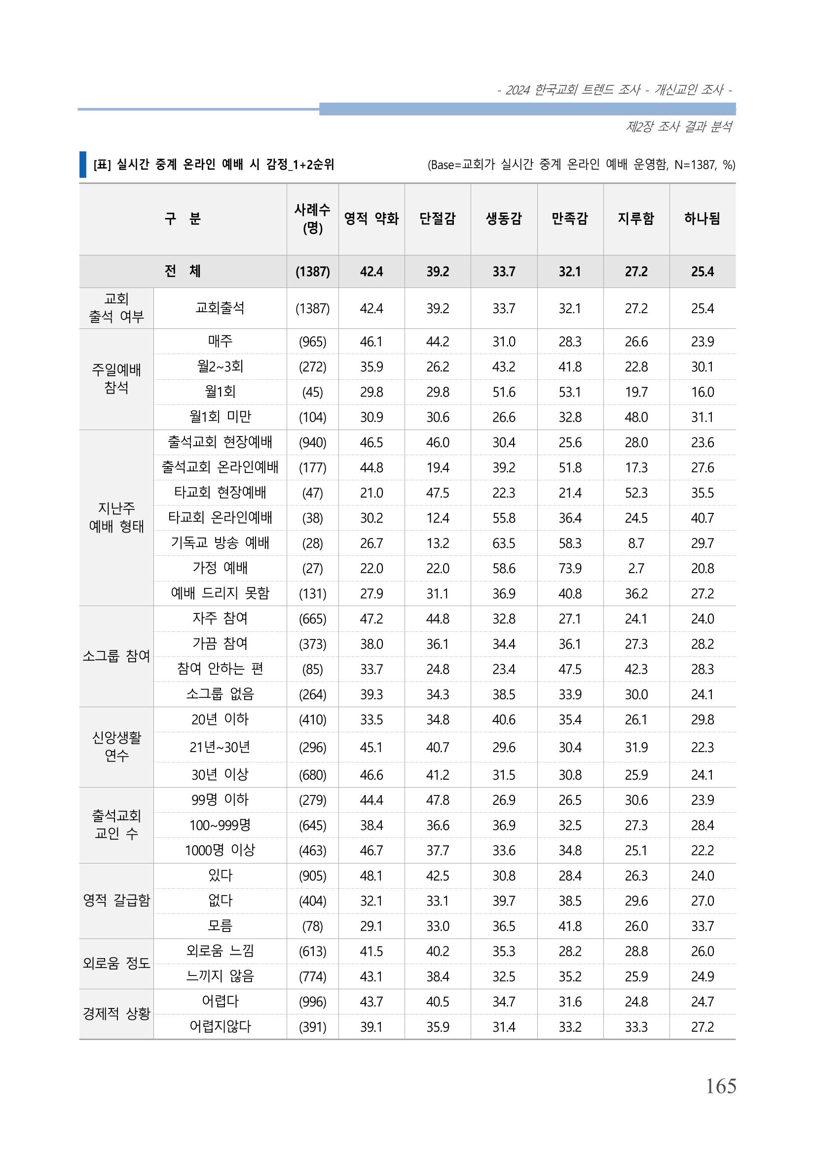 교회트랜드2024(1) 170페이지