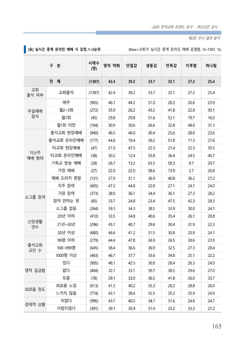 교회트랜드2024(1) 170페이지