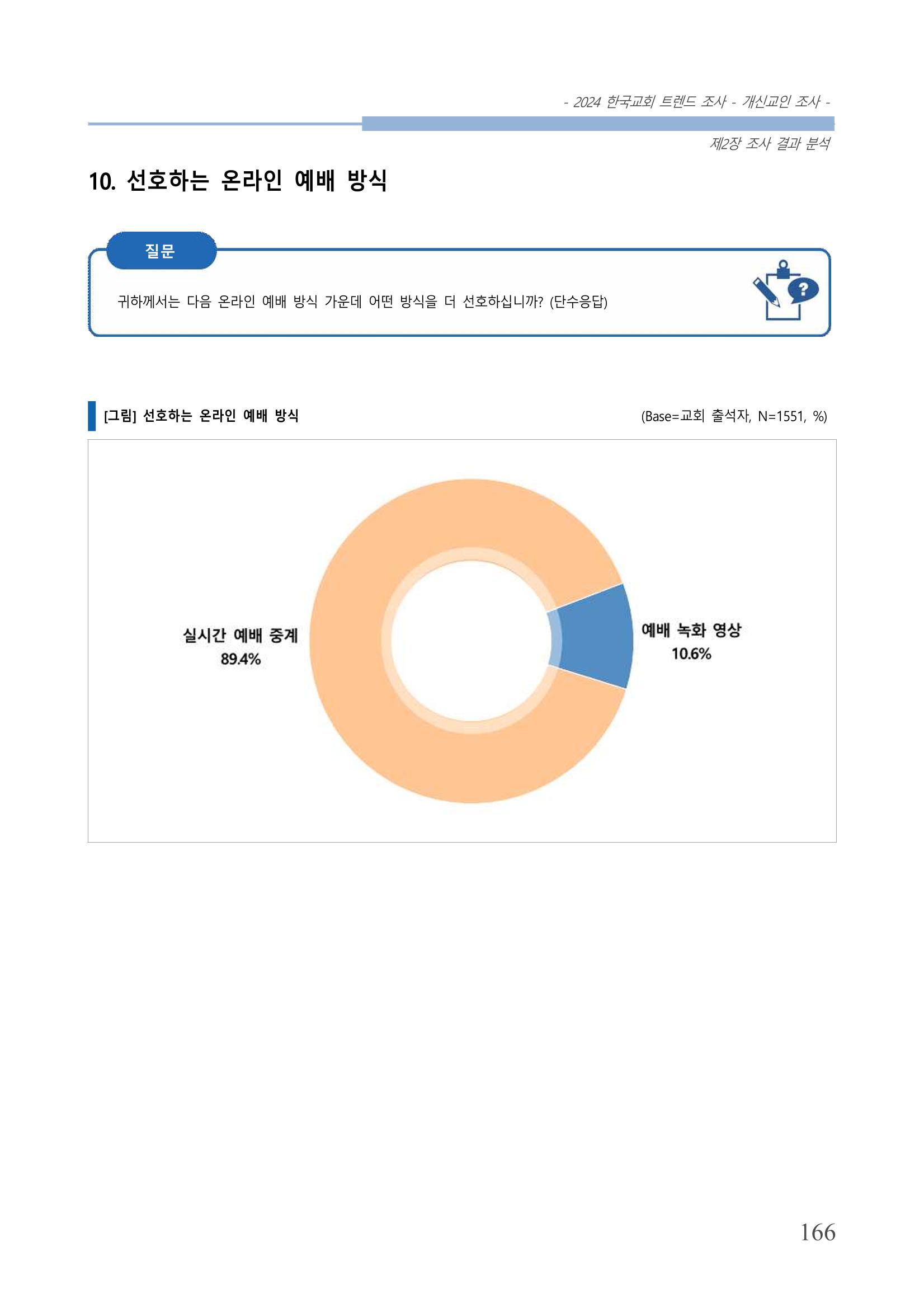 교회트랜드2024(1) 171페이지