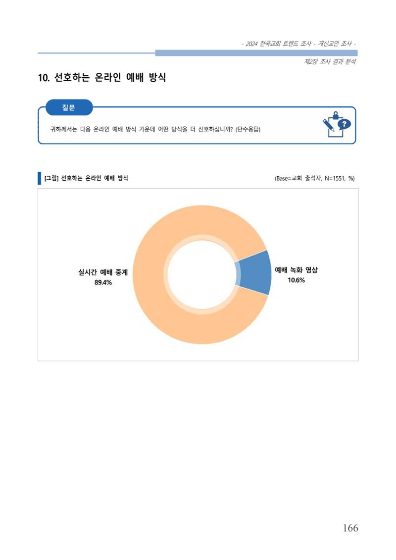 교회트랜드2024(1) 171페이지
