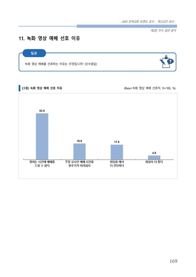 교회트랜드2024(1) 174페이지