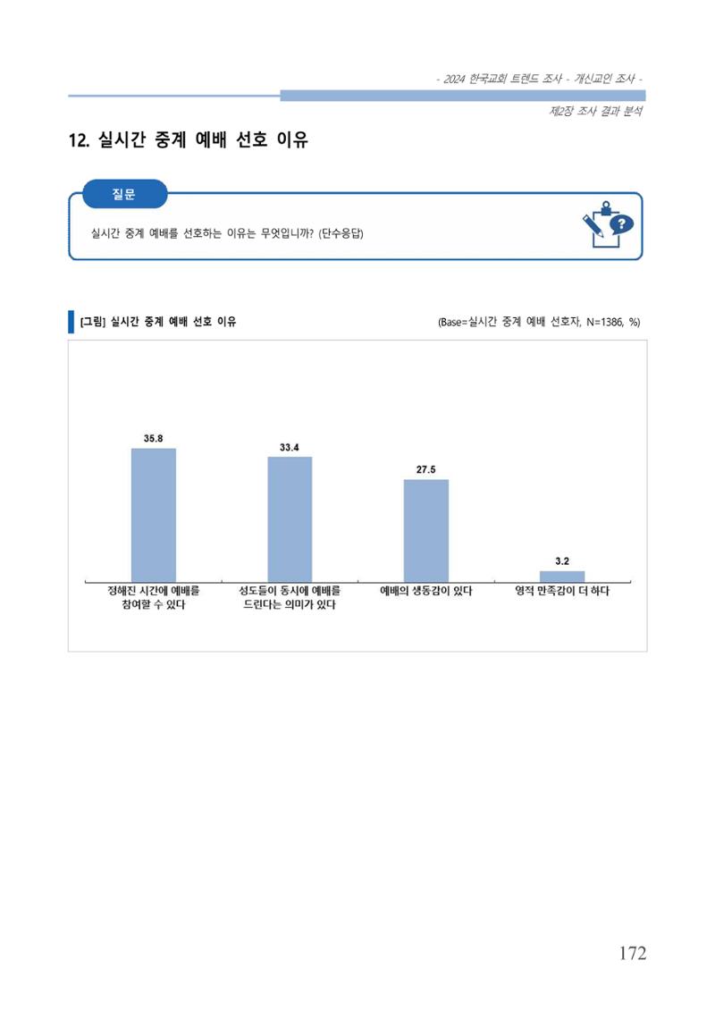 교회트랜드2024(1) 177페이지