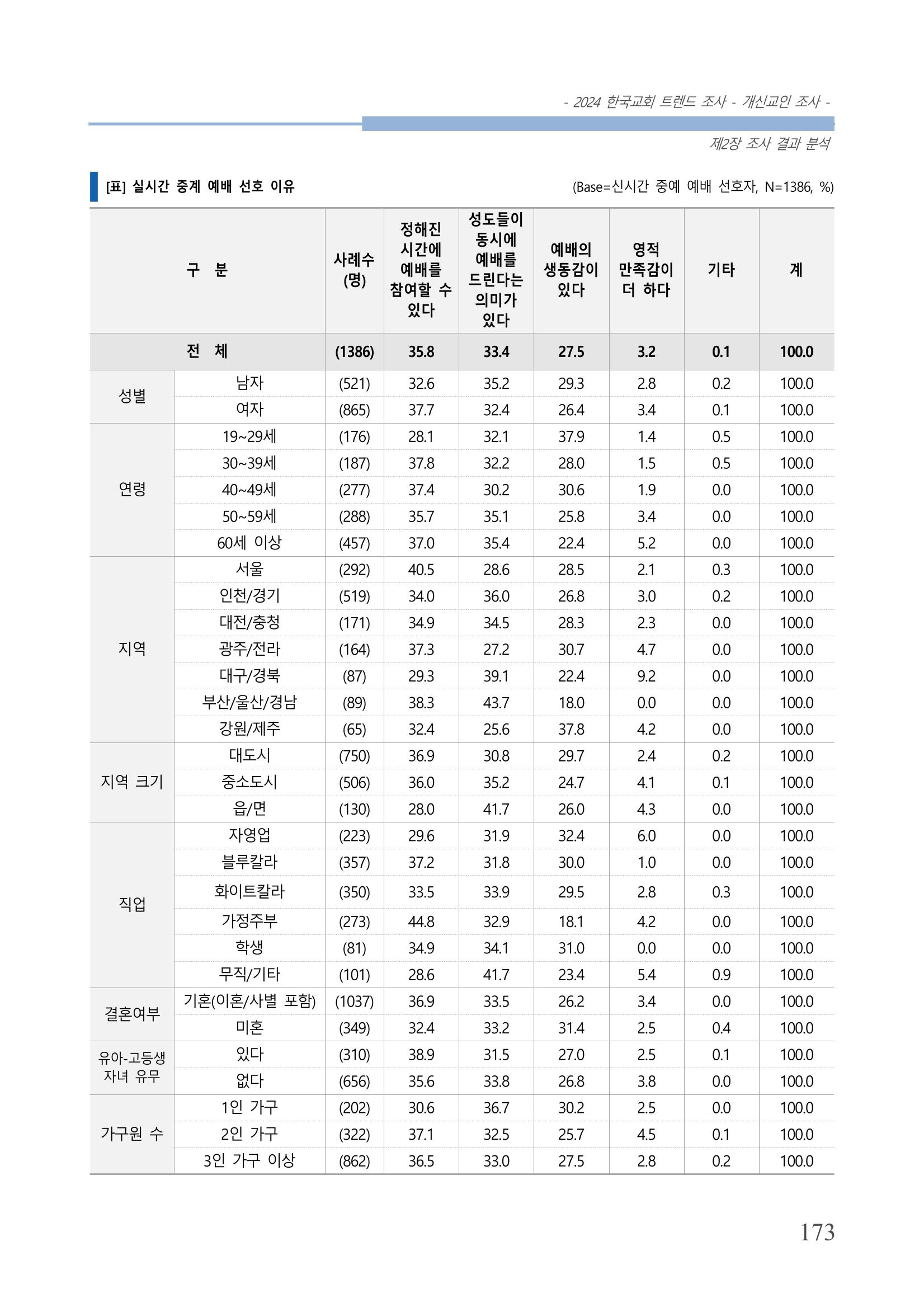 교회트랜드2024(1) 178페이지