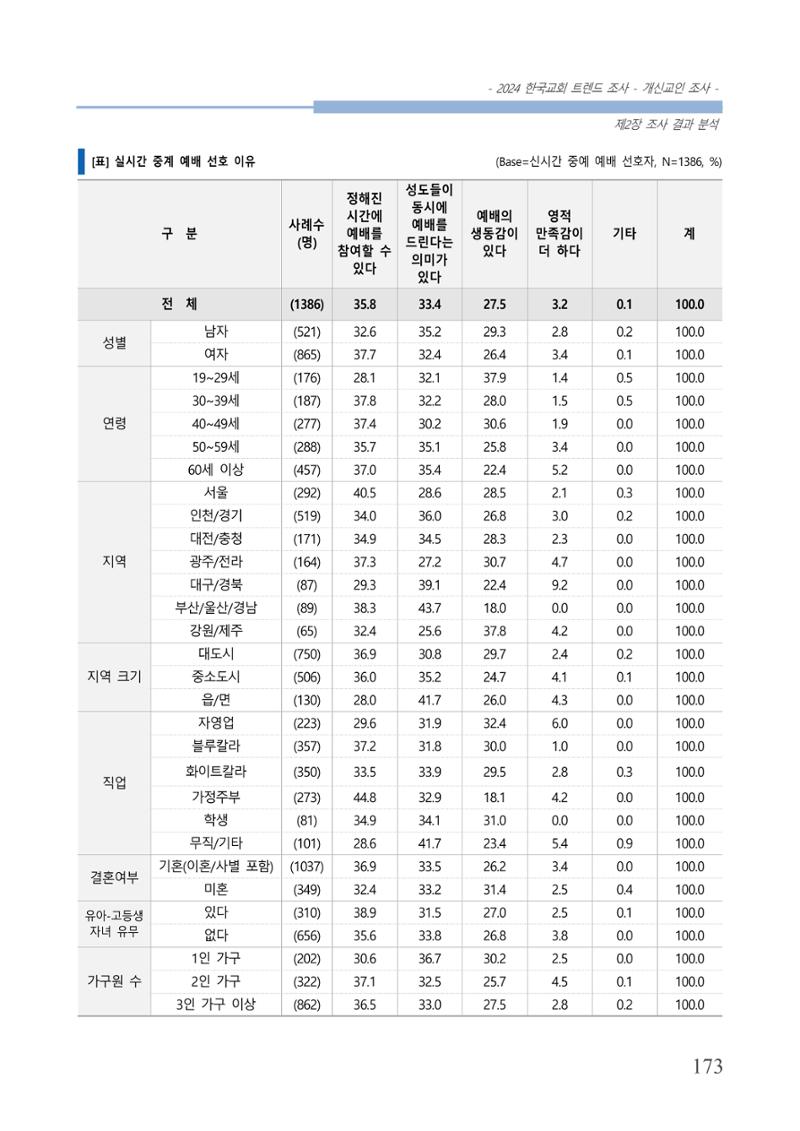 교회트랜드2024(1) 178페이지