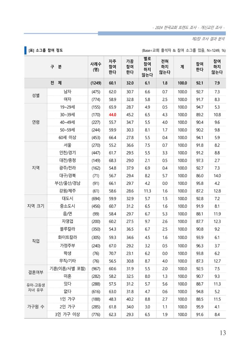 교회트랜드2024(1) 18페이지