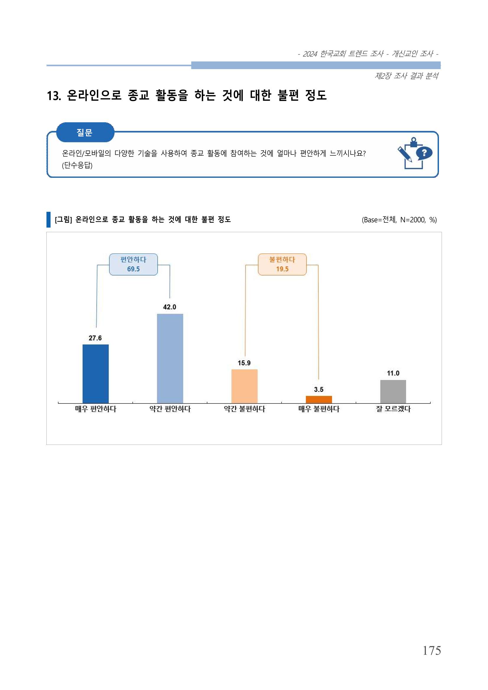 교회트랜드2024(1) 180페이지