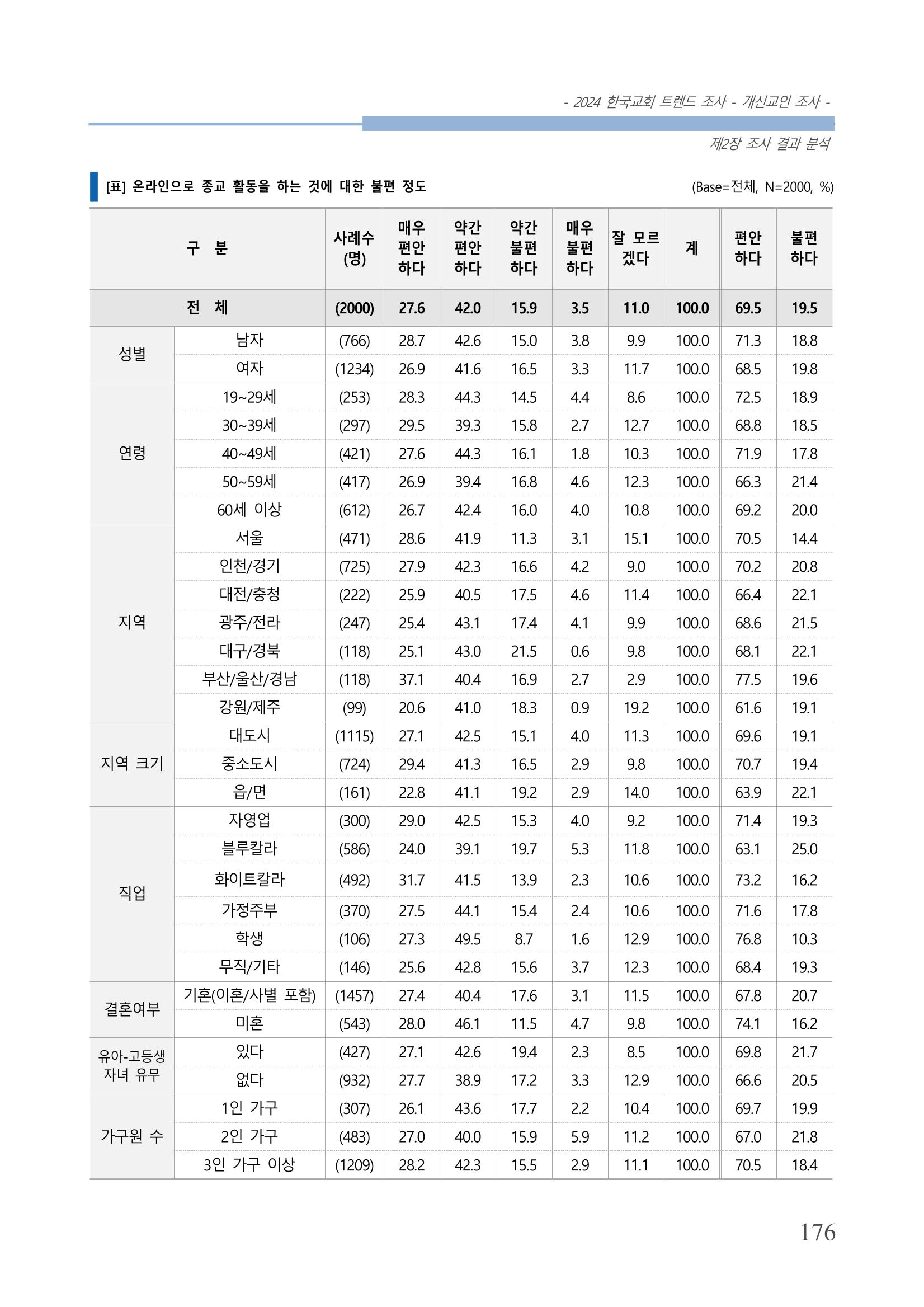 교회트랜드2024(1) 181페이지