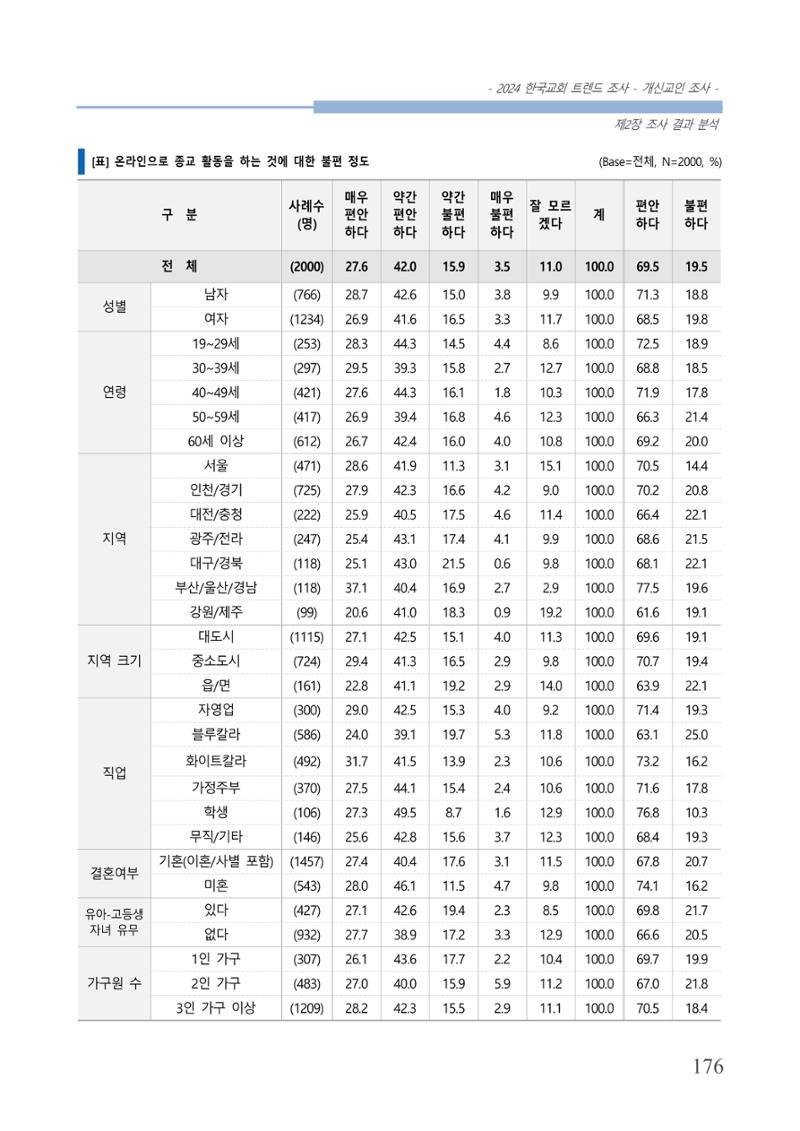 교회트랜드2024(1) 181페이지