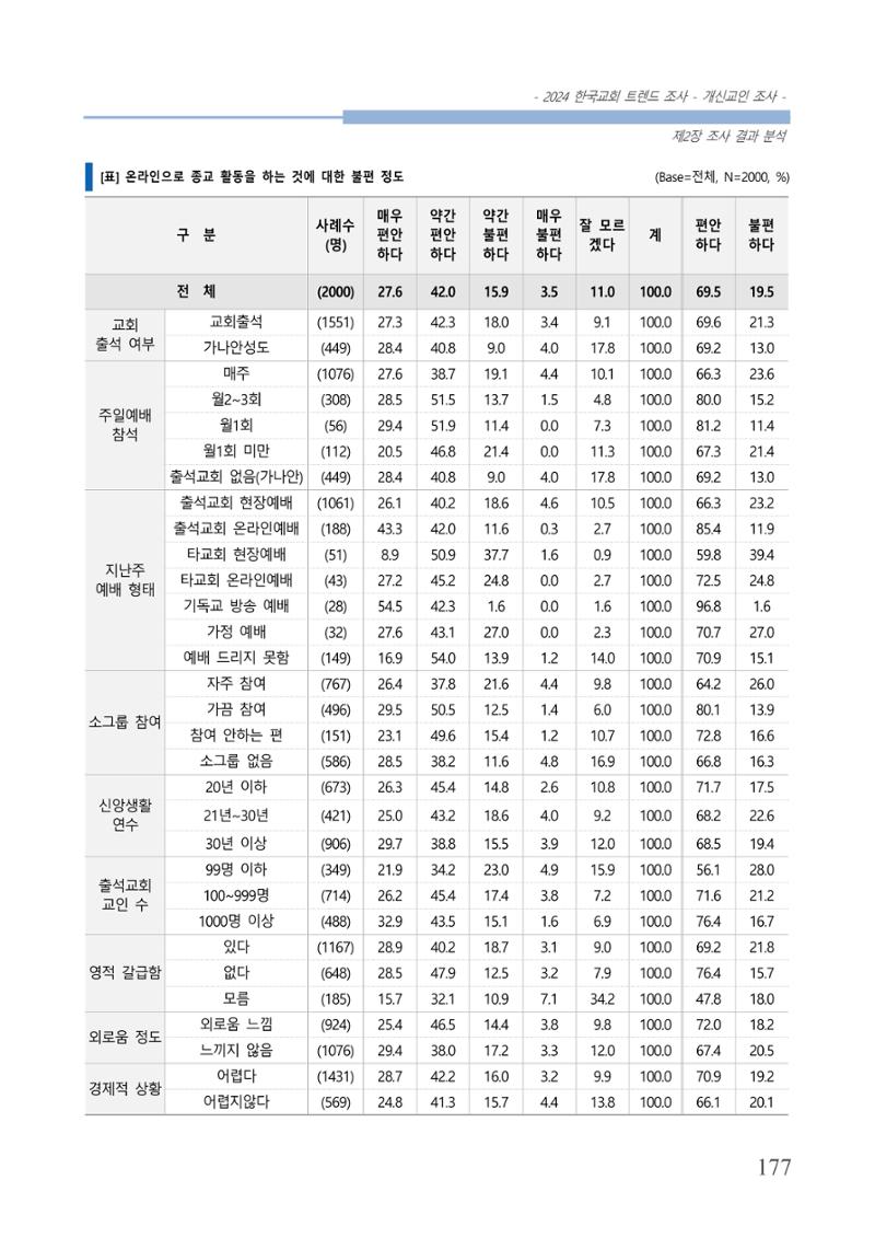 교회트랜드2024(1) 182페이지
