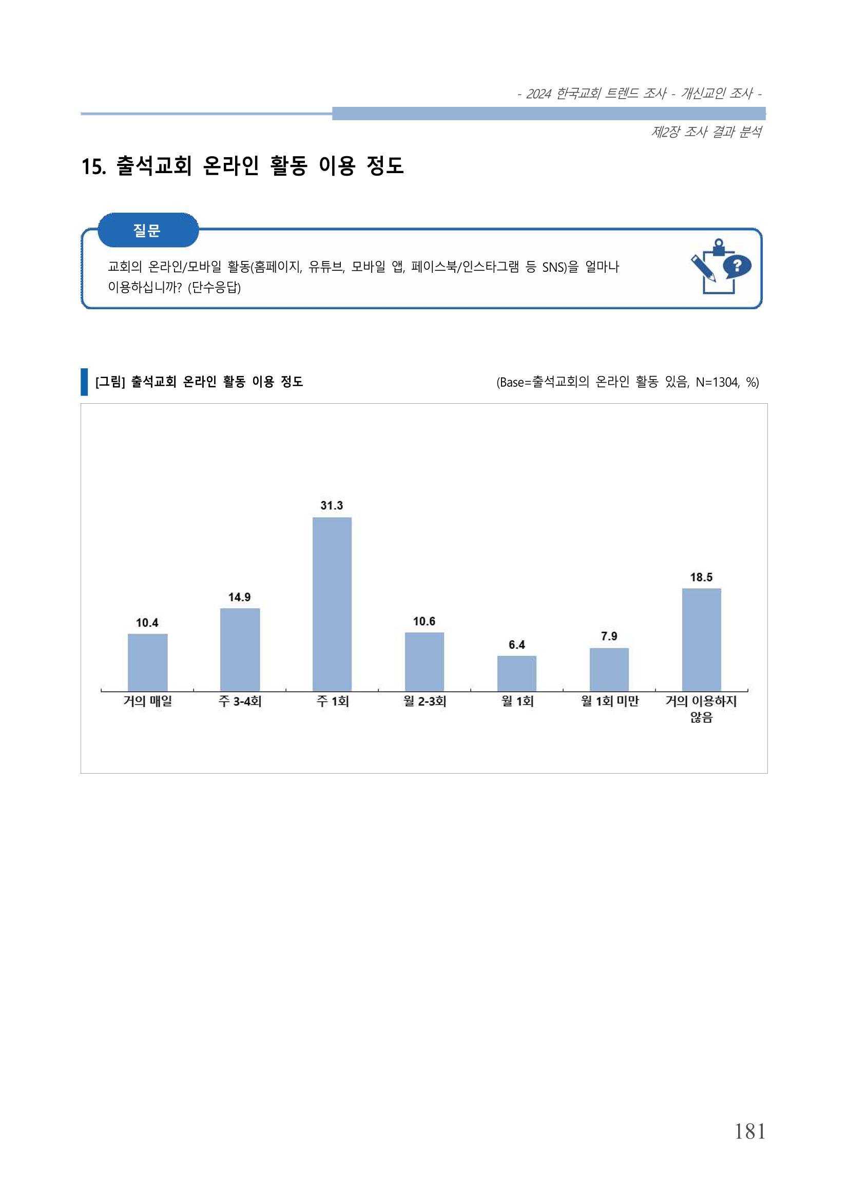 교회트랜드2024(1) 186페이지