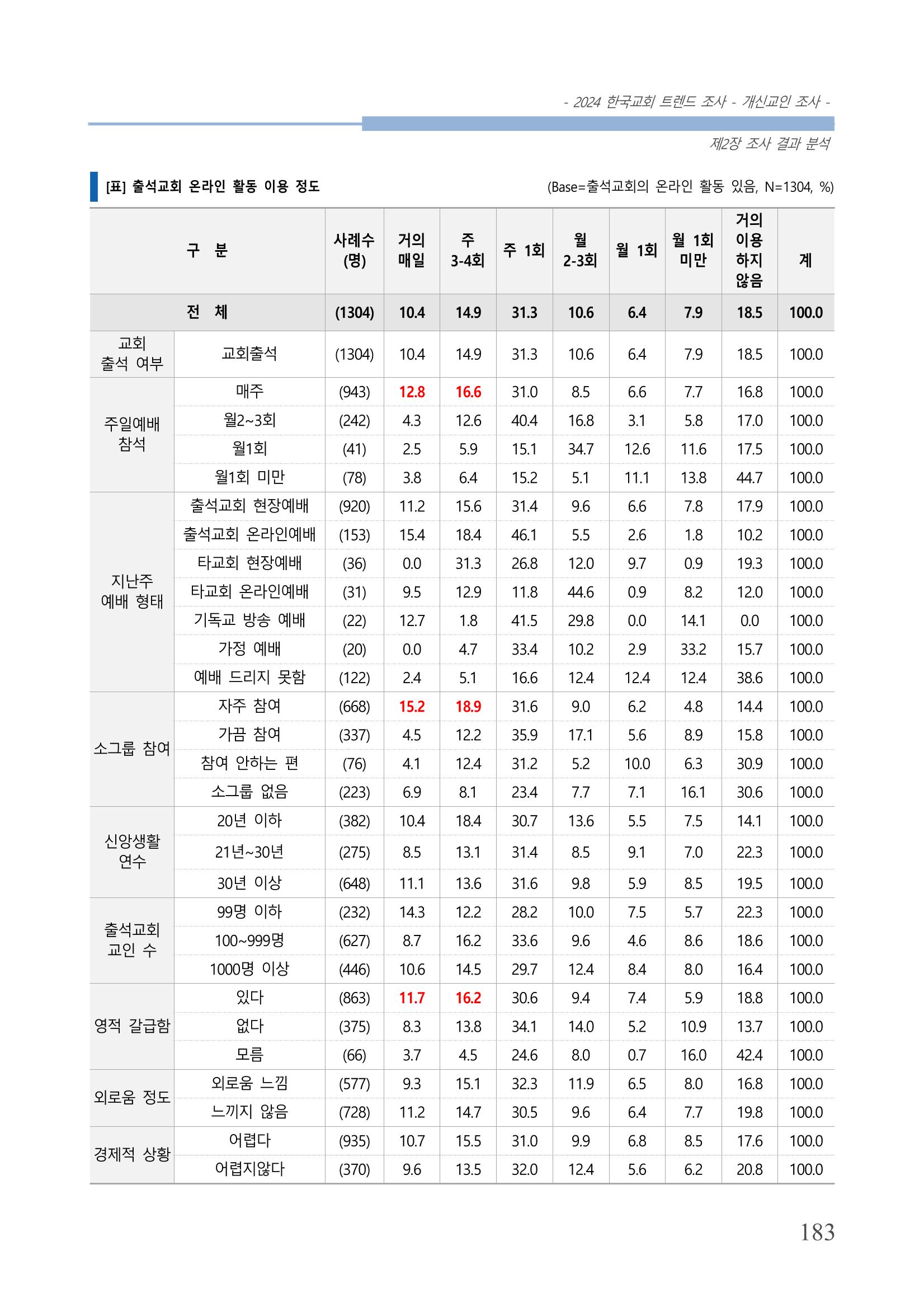 교회트랜드2024(1) 188페이지