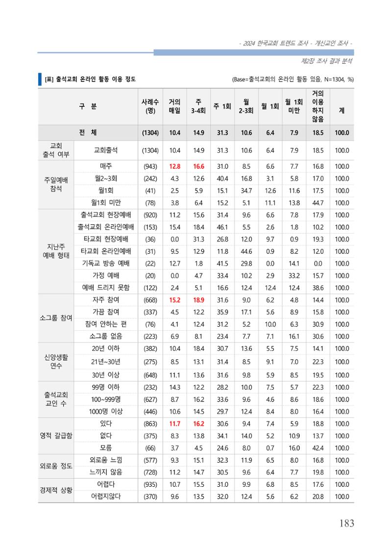 교회트랜드2024(1) 188페이지