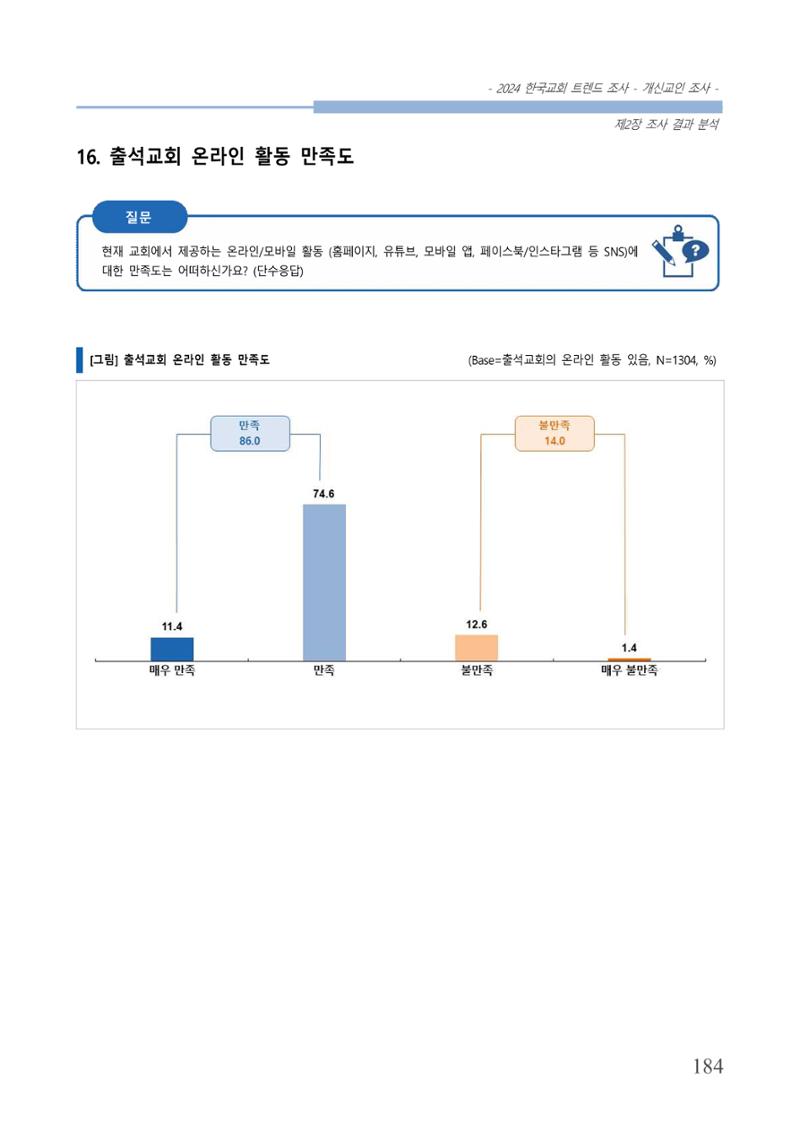 교회트랜드2024(1) 189페이지