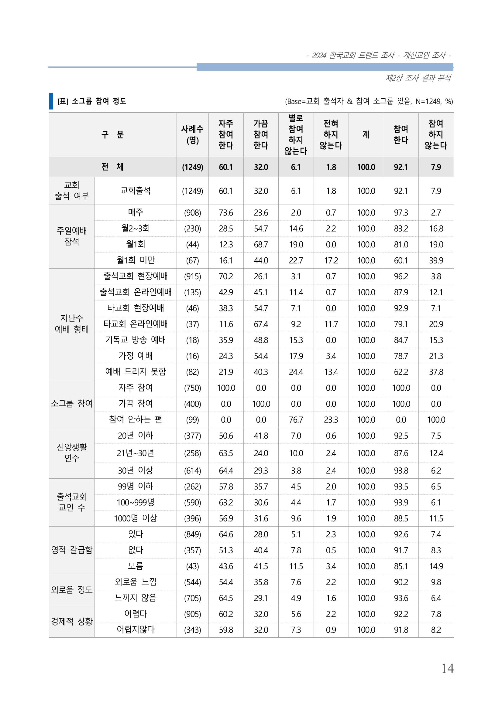 교회트랜드2024(1) 19페이지