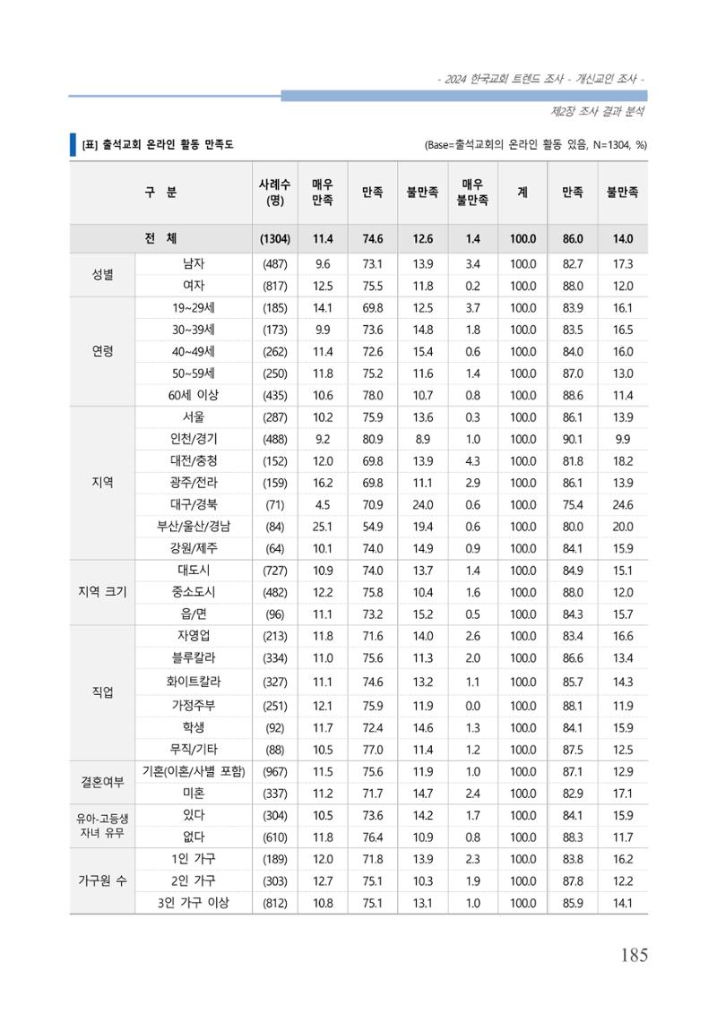 교회트랜드2024(1) 190페이지