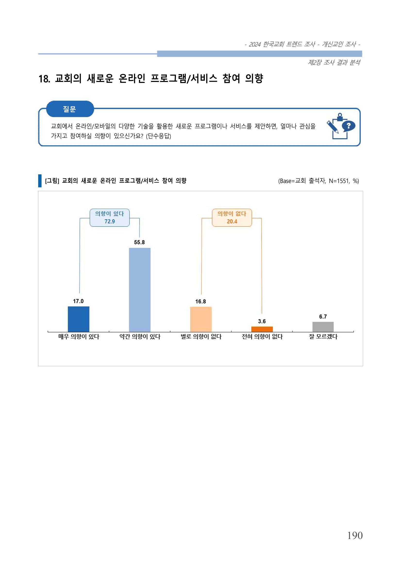 교회트랜드2024(1) 195페이지