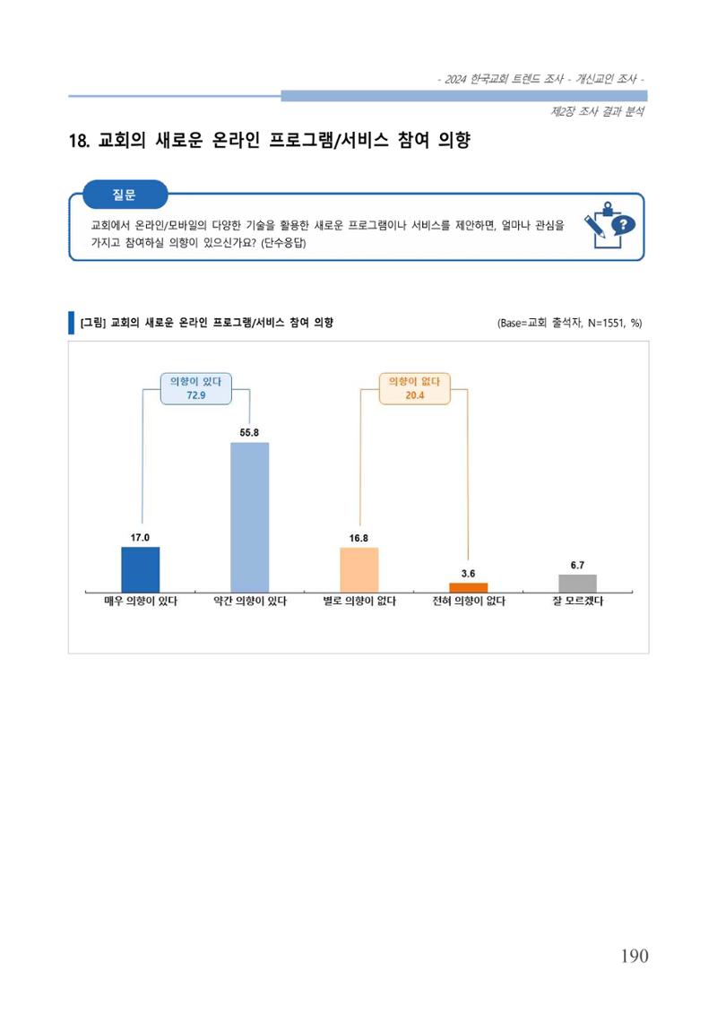 교회트랜드2024(1) 195페이지