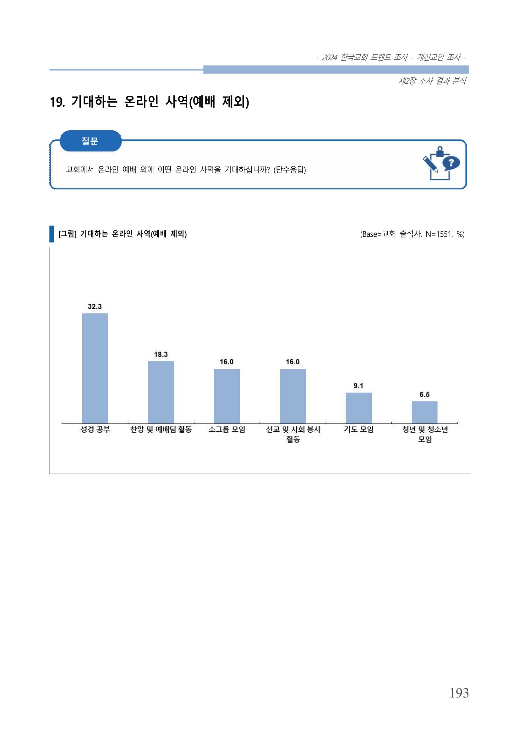 교회트랜드2024(1) 198페이지