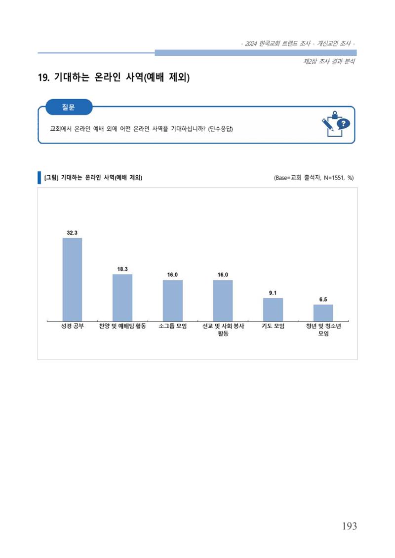 교회트랜드2024(1) 198페이지